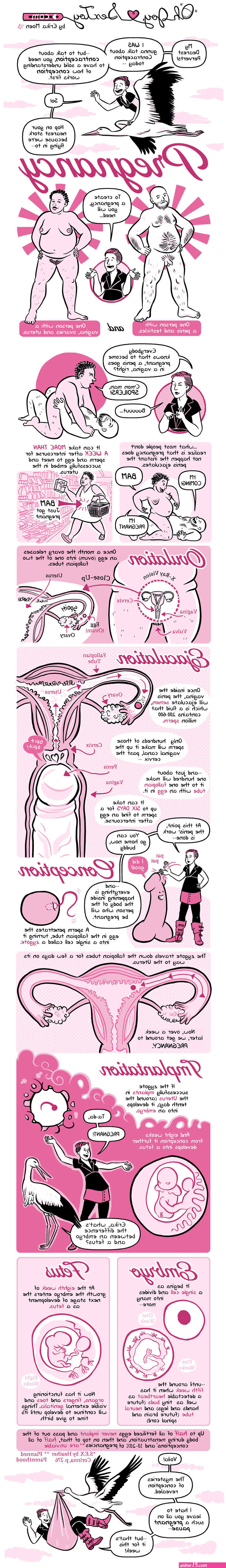 comics pregnant sex