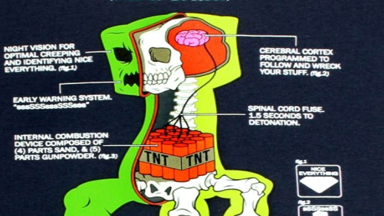 Cocomelon Cartoon Porn Archives