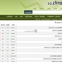 animes torrent magnet