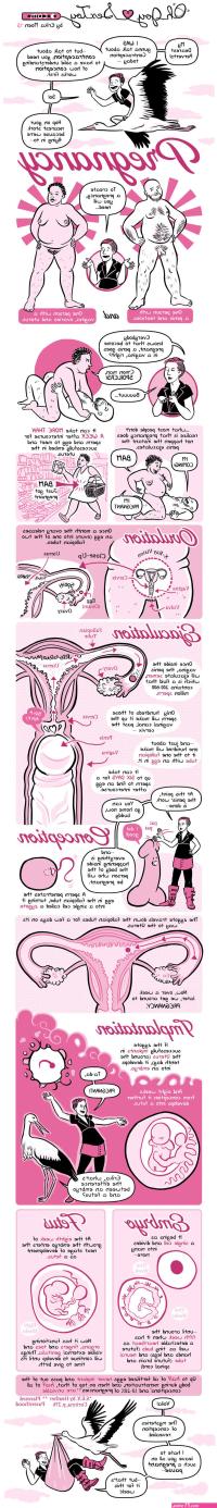 comics pregnant sex