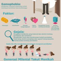 ayah aku tidak mau menikah bahasa indonesia