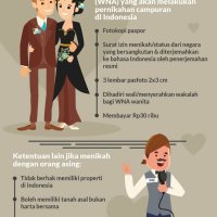 ayah aku tidak mau menikah bahasa indonesia