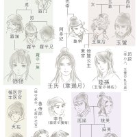 the pharmacist s soliloquies 薬屋のひとりごと 药屋少女的呢喃 약사의 혼잣말 kusuriya no hitorigoto