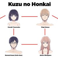kuzo no honkai