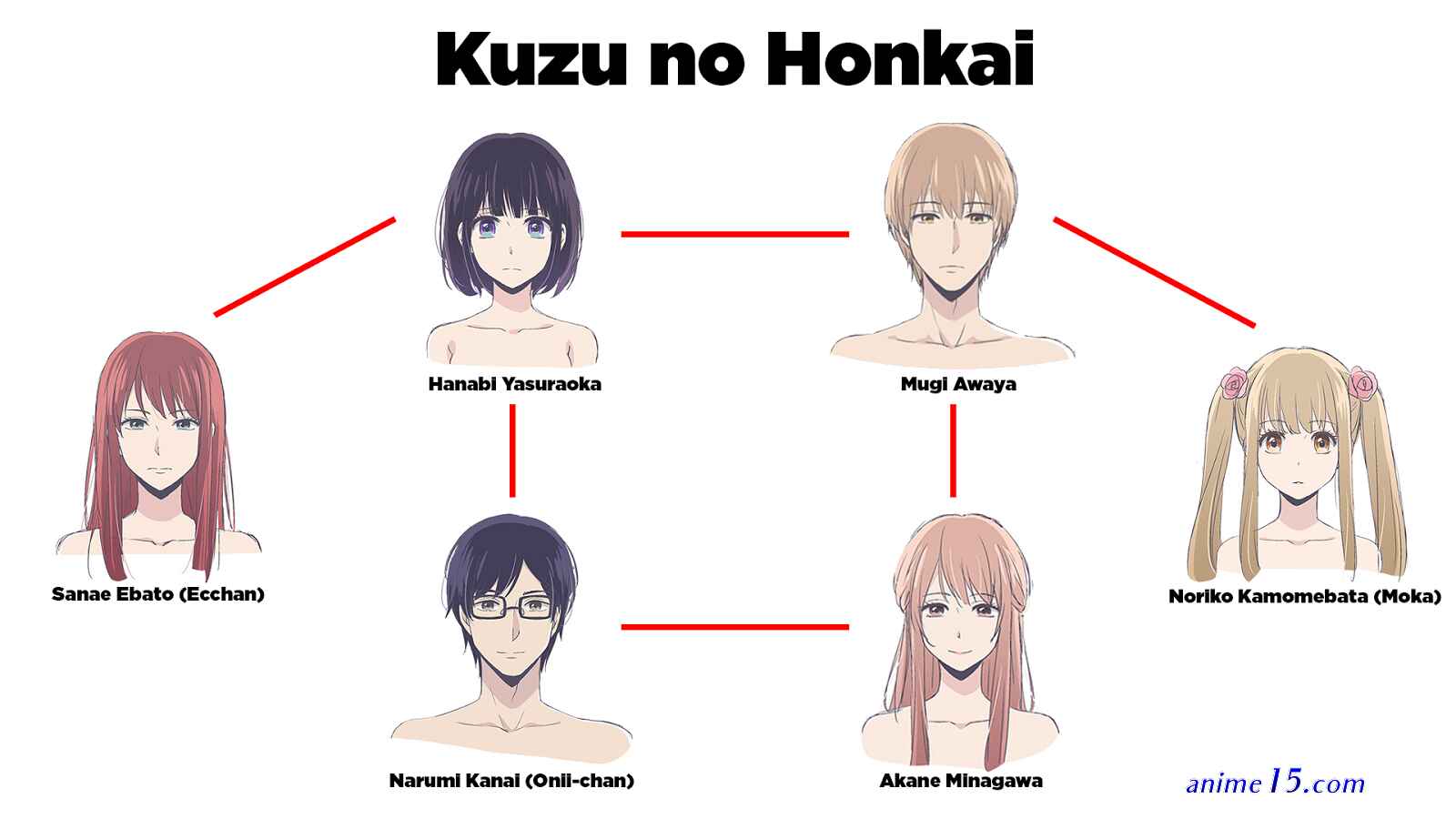 kuzo no honkai