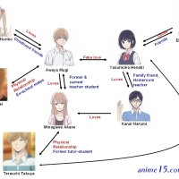 kuzo no honkai