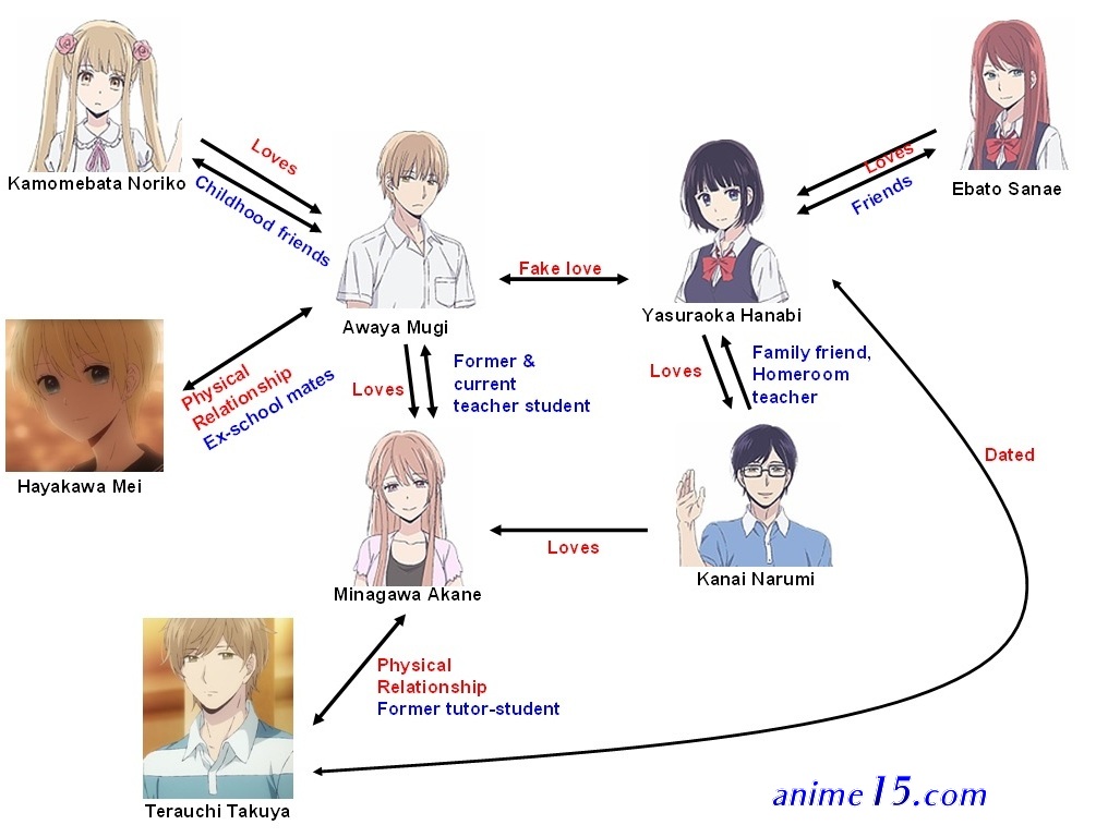 kuzo no honkai