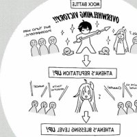 yuno astaria