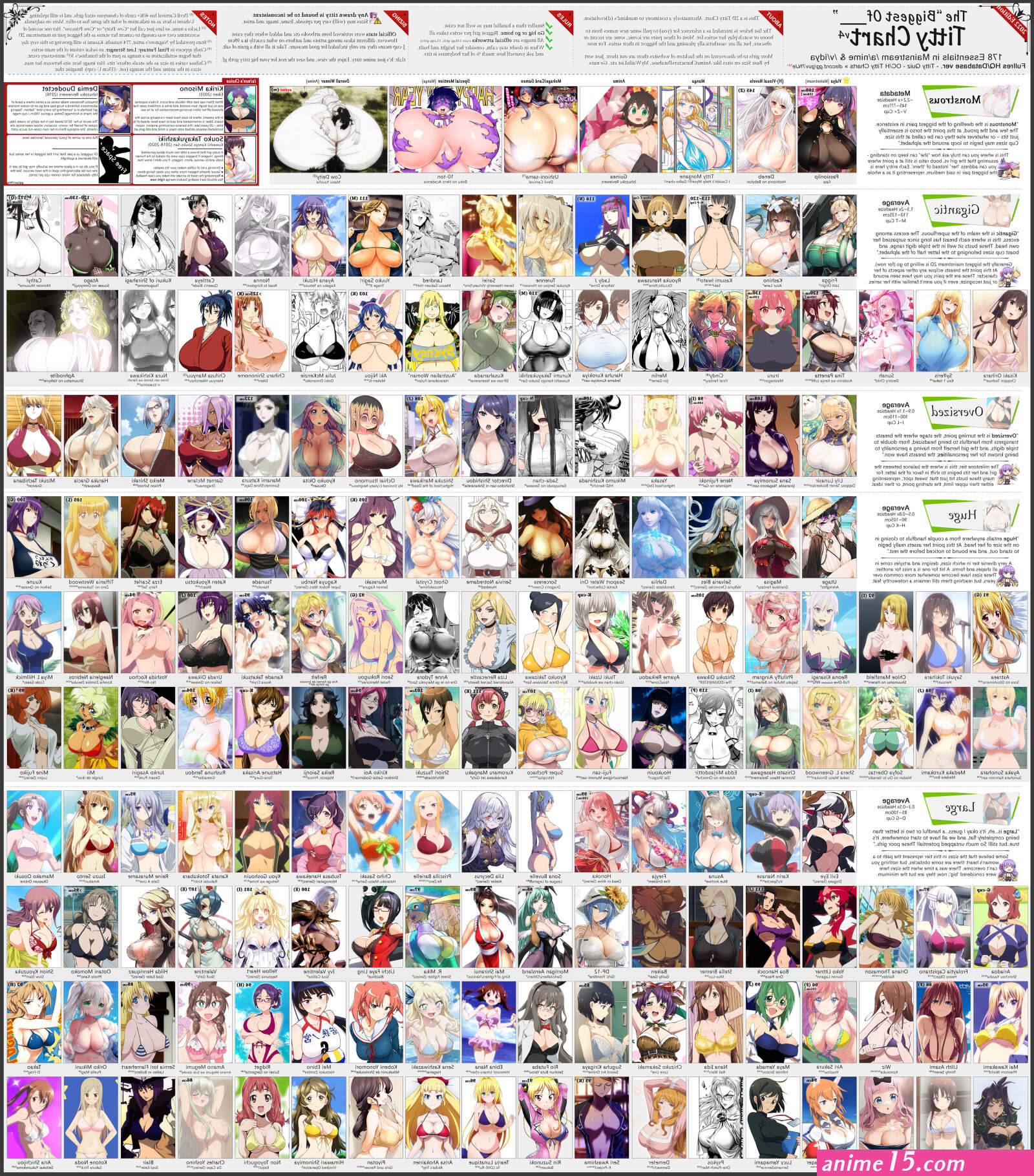 which anime character have the largest breasts : ranime